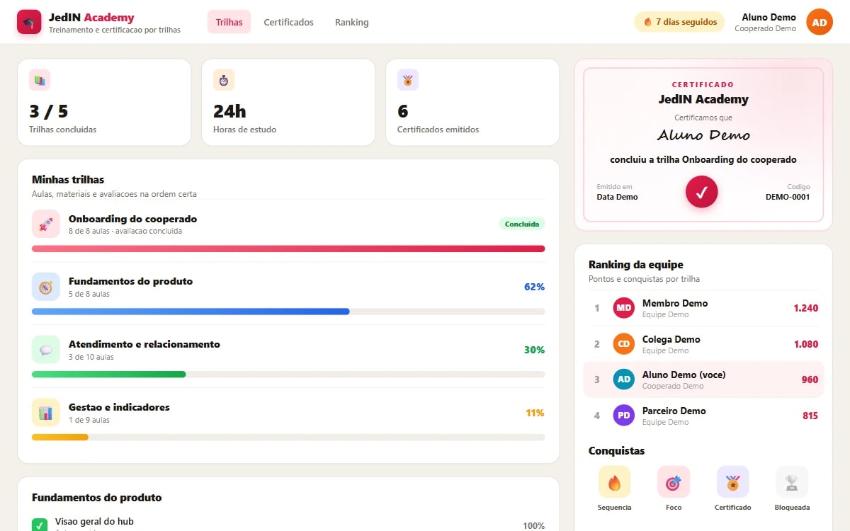 Trilhas, certificados e ranking